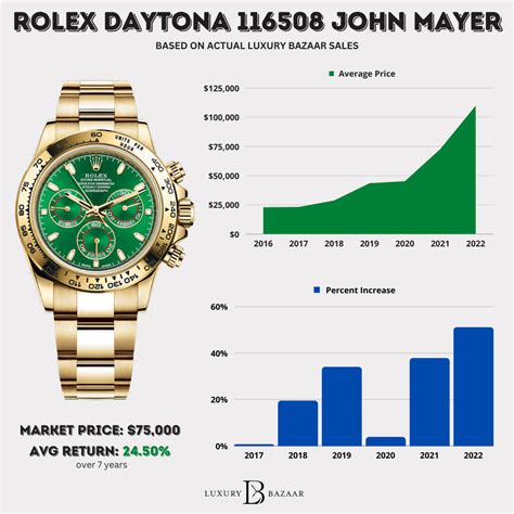 price for rolex watch|how much rolex watches cost.